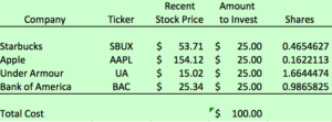 Fractional Investing Example